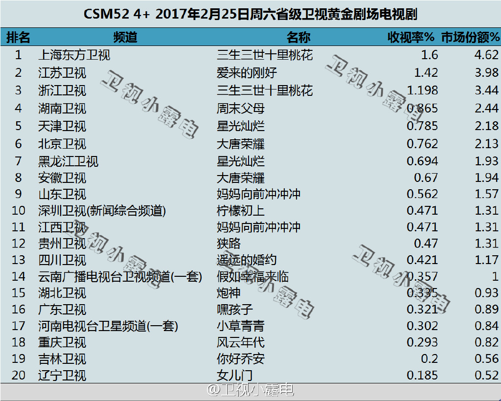 灿烂!灿烂!电视剧演员表的简单介绍